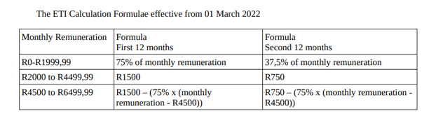 ETI - Employment Tax Incentive calculation