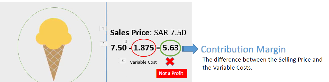 Tookkit to Cost a Product