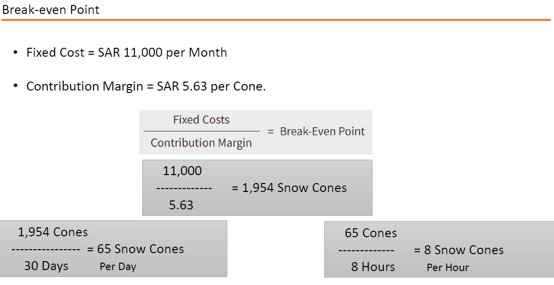 Toolkit for Costing a product