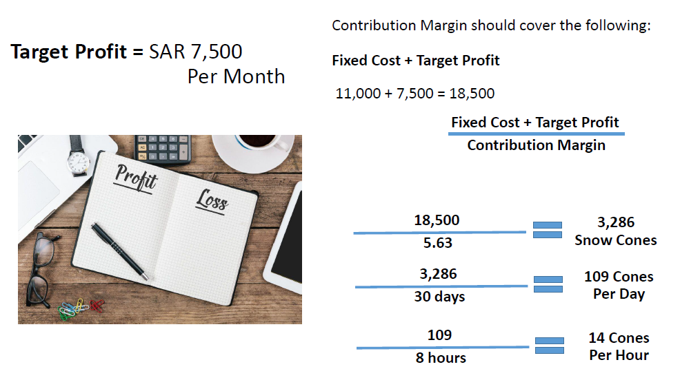 Important Toolkit to Cost a Product